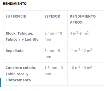 Rendimiento Adhesic Estuco